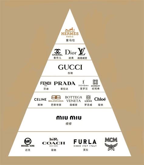 ranking luxury bag brands|luxury bag brands ranking 2024.